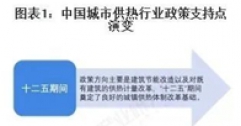 重磅！2025年中國及31省市城市供熱行業(yè)政策匯總及解讀（全）“政策推動供熱清潔化與智慧化”